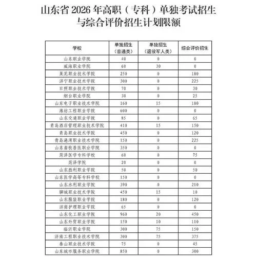 山东省教育考试招生院_2