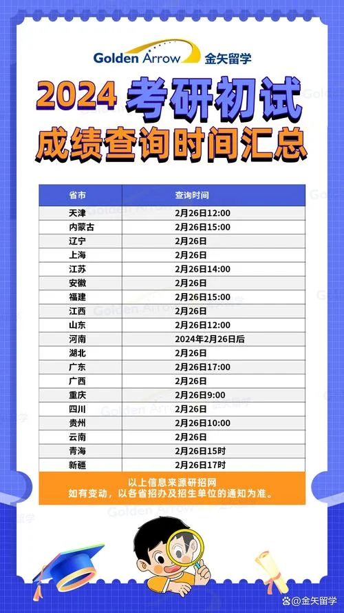 2021考研成绩什么时候可以查_2