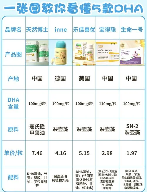 宝宝的dha哪个牌子好_1