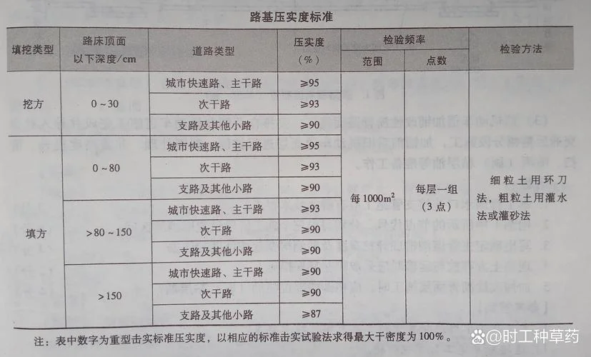一级市政建造师报考_2