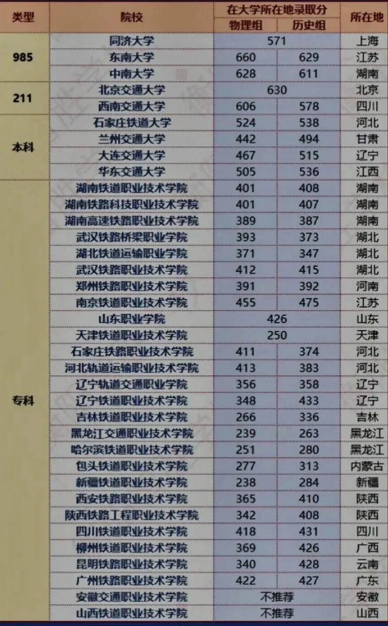 南昌铁路学校招生要求-南昌铁路学校招生要