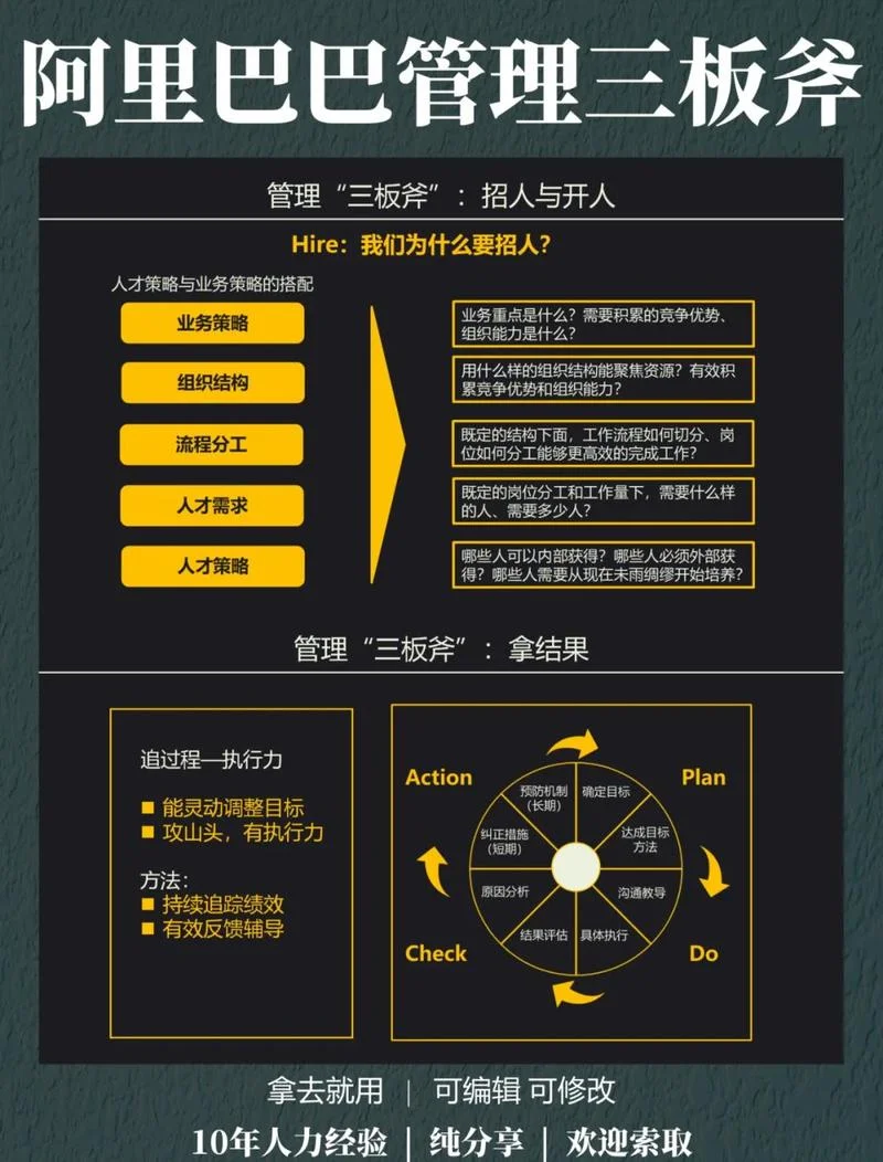 中层管理者的感悟分享_1