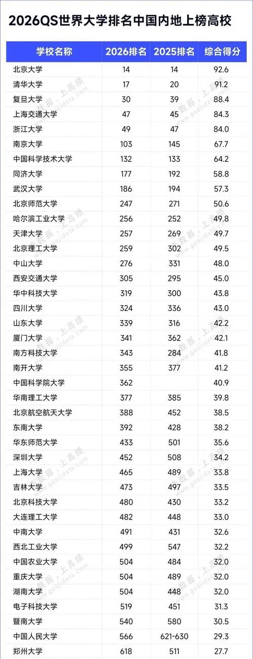 台湾清华大学qs世界排名_1
