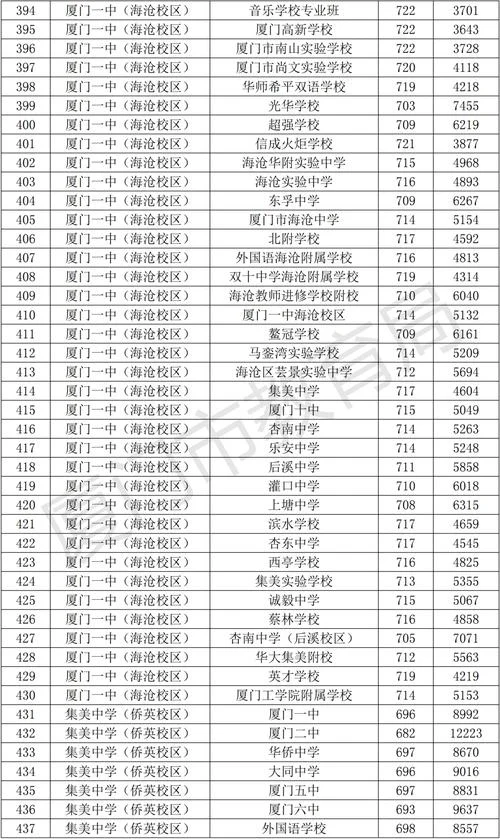 厦门重点中学排名_1