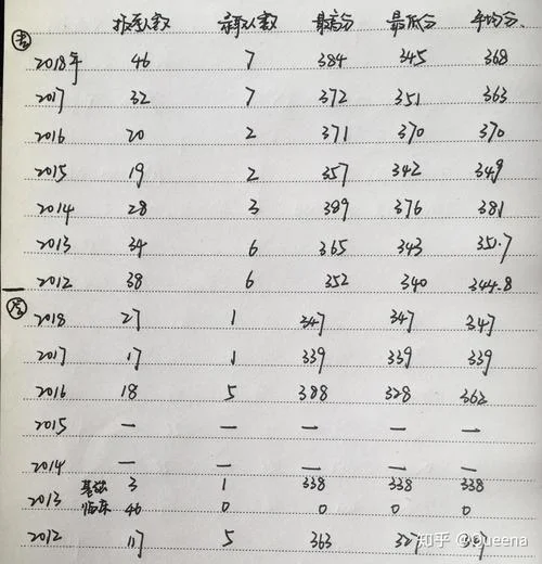 19考研有多少人_2
