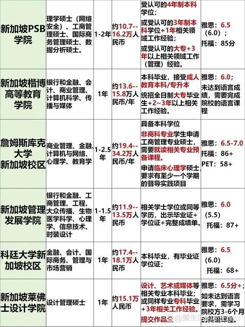 高中生留学新加坡条件-新加坡留学高中条件