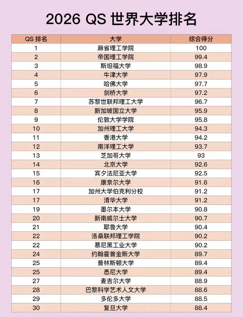 英国大学排名前150_1