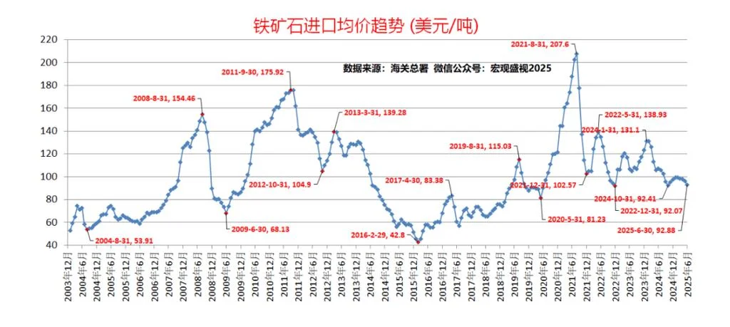 锌价历史走势_1
