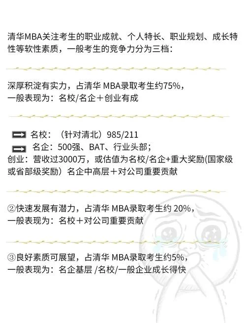 mba条件录取资格_2