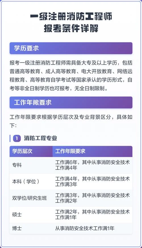 山东省一级消防工程师报考条件-山东一级消防工程师考条件