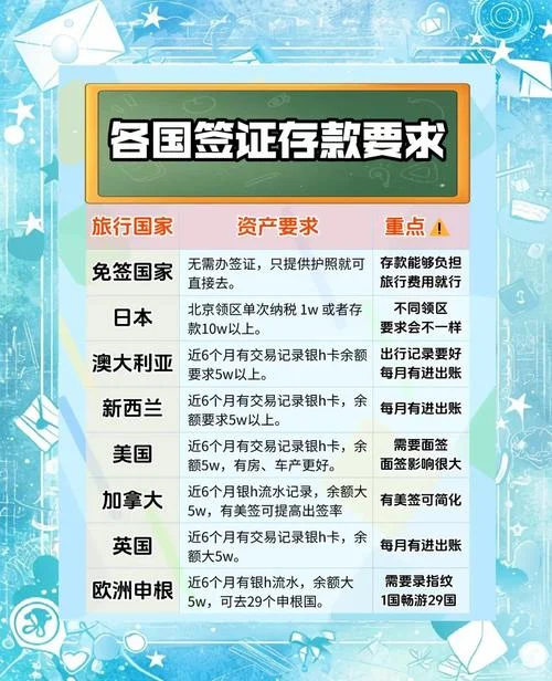 出国留学签证存款-留学签证资金证明