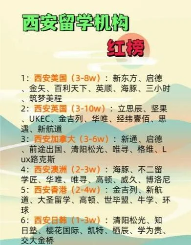 西安留学机构电话号码_2