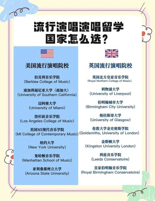 美国留学吧音乐-美国留学音乐