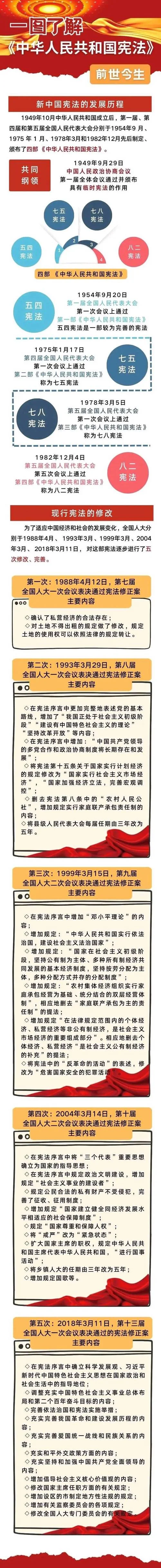 司法鉴定发展历史-司法鉴定沿革