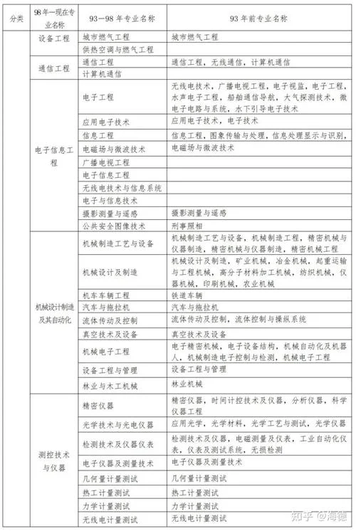 二建报名审核表-二级建造师报名审核表