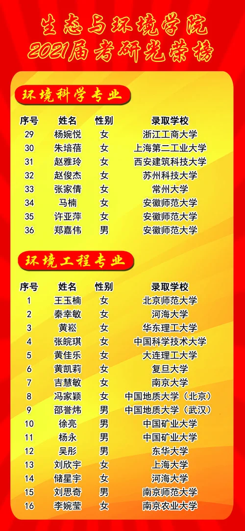 2021长沙考研-2021 长沙考研