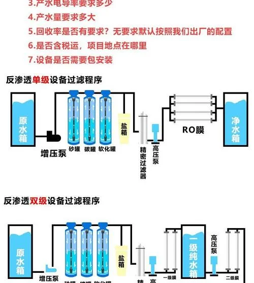 反渗透净水机原理图_2