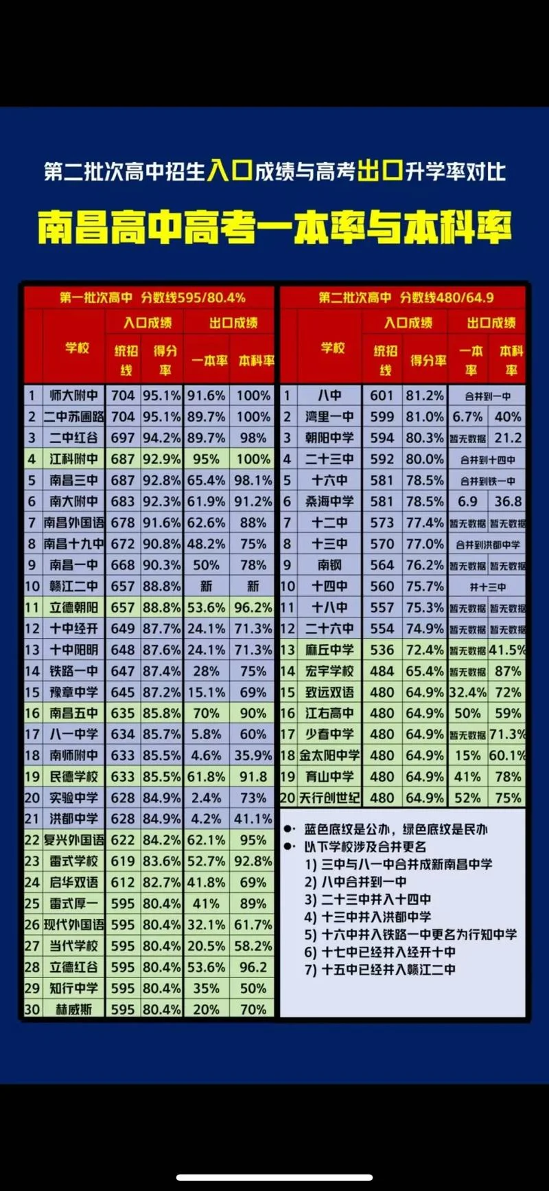 南昌洪都中学招生范围_1