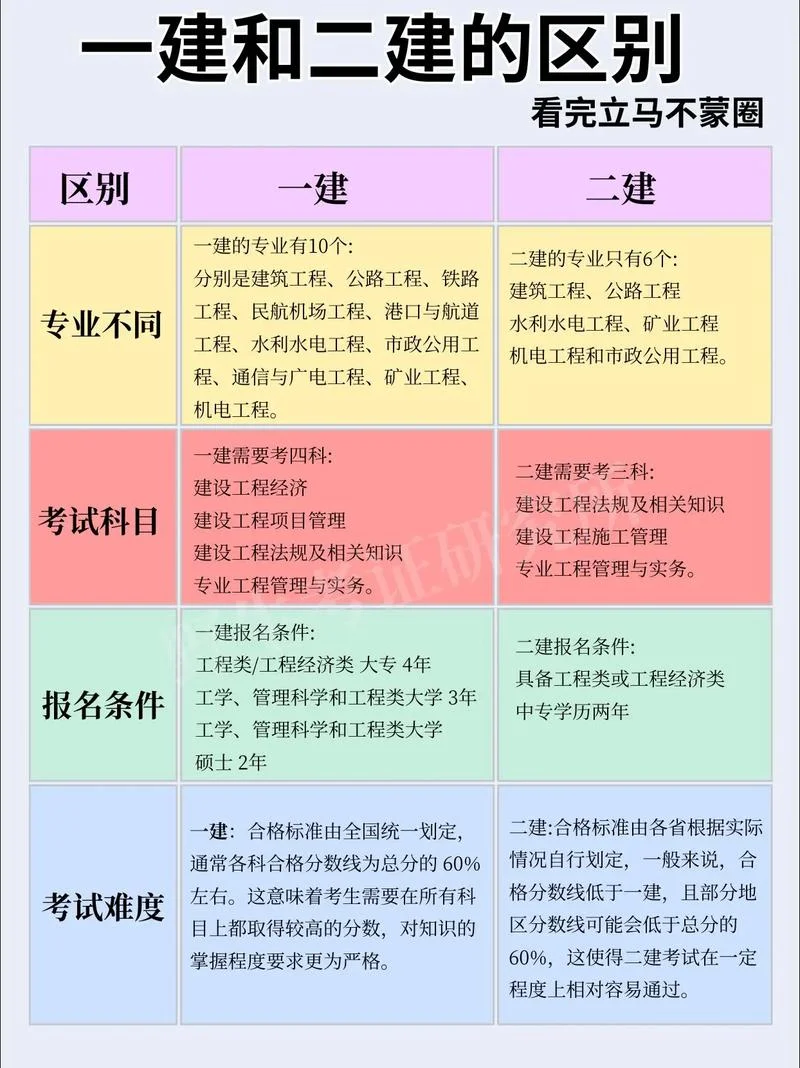 非专业能报考一建吗_1