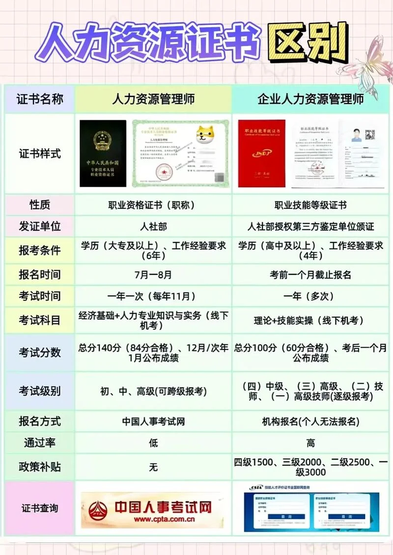 人力资源管理师四级报考时间_2