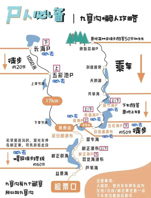 九寨沟旅行攻略一日游-九寨沟一日游全攻略