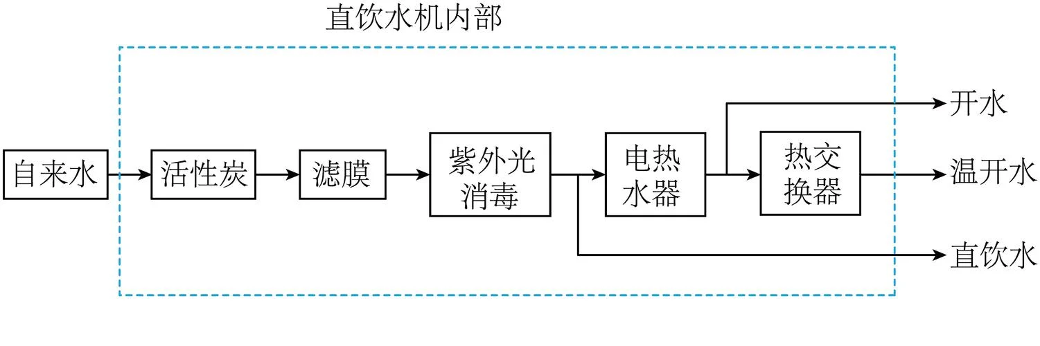 饮水机温开水原理_1