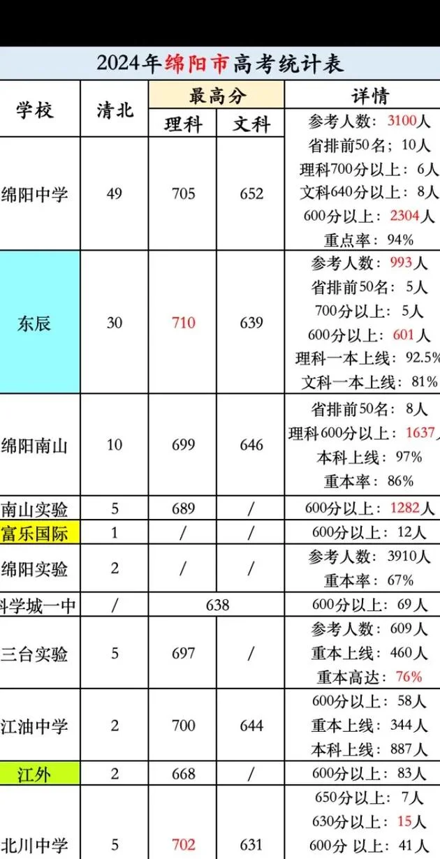 绵阳2019高中成绩-绵阳 2019 高中成绩