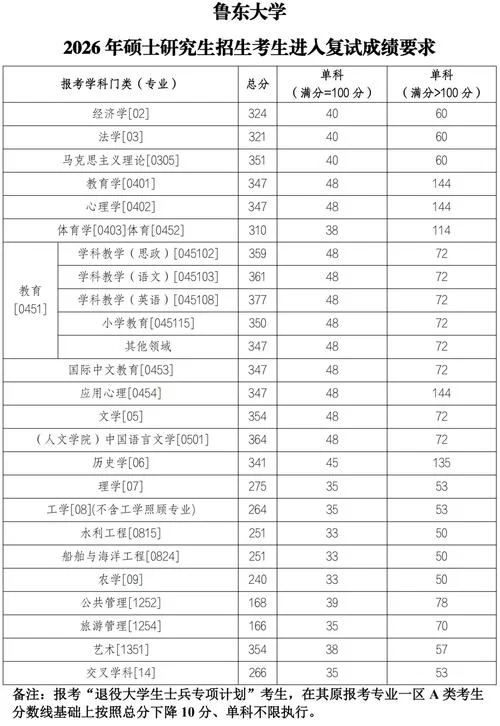 考研复试通知一般多久-考研复试通知多久发