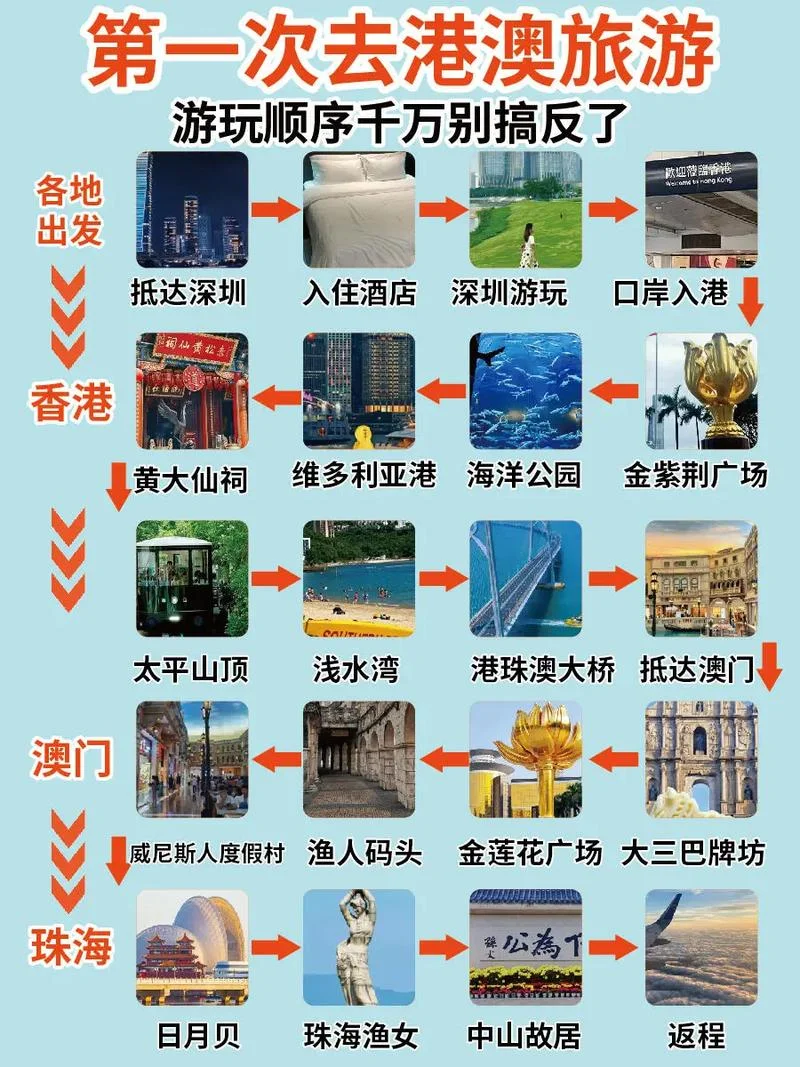 香港旅游景点顺序-香港景点游览顺序