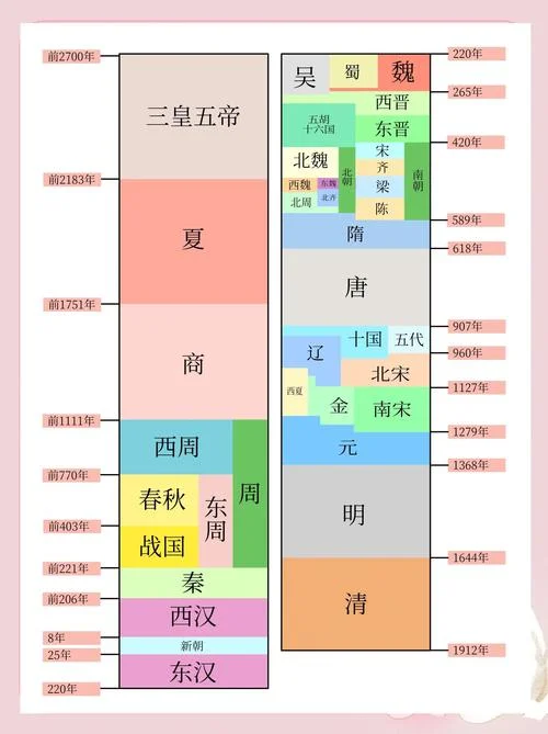 中国5000年历史朝代-中华五千年朝代