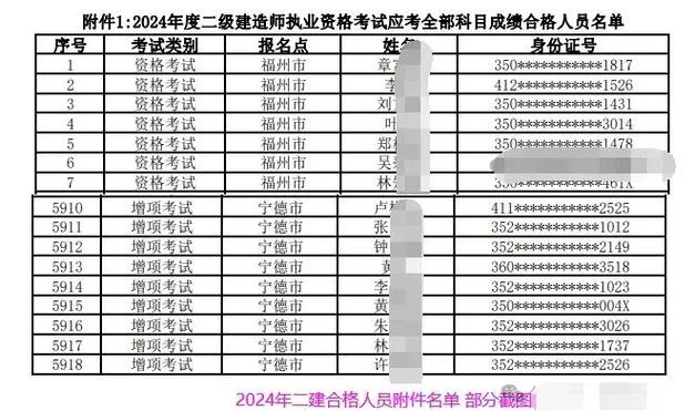 二建成绩什么时间出来_2