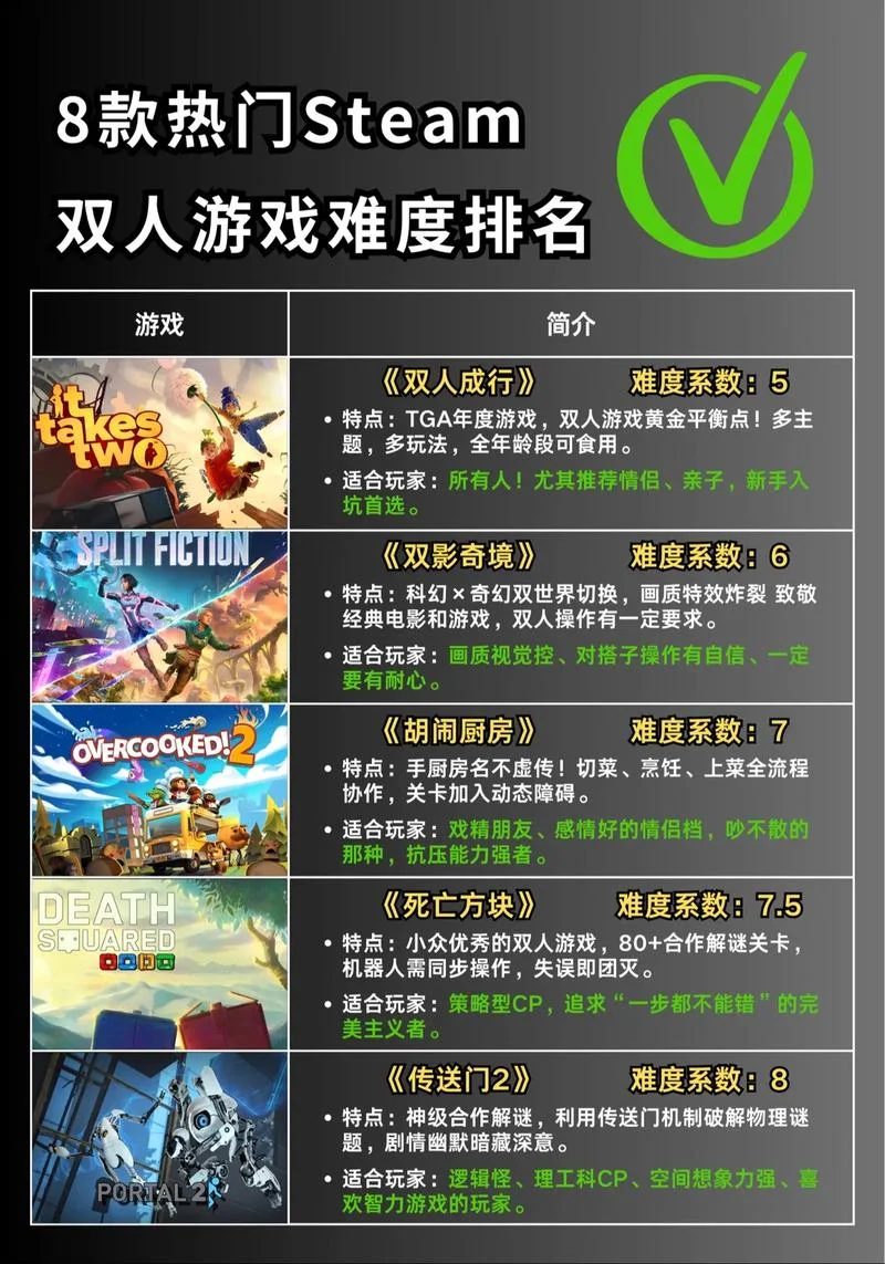 史上最坑爹的游戏十全攻略-游戏十全攻略