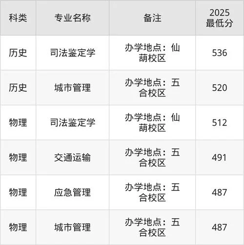 广西警察学院报考条件_2