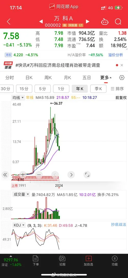 000930历史交易数据-000930 历史交易数据