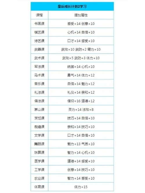 皇后成长计划结局时间-皇后计划结局时间