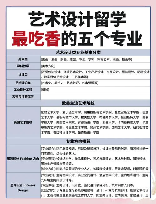 专业艺术留学-艺术留学