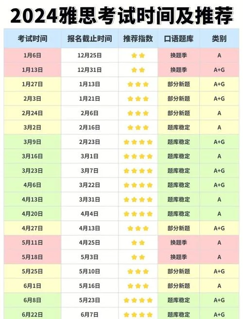 考雅思成绩多久出来_1