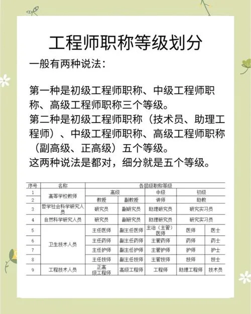 初级机械工程师报考条件_1
