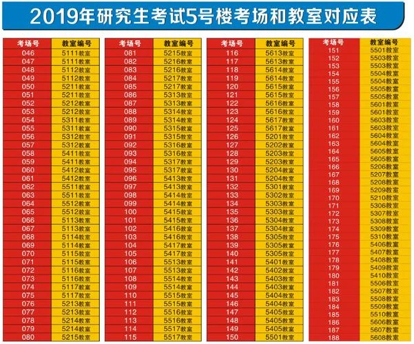 2019考研考试地点_1