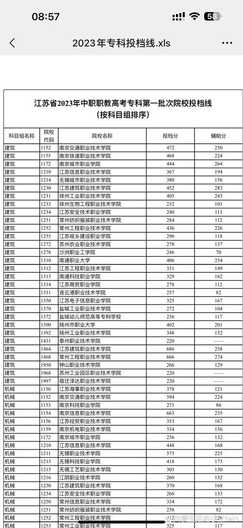 2021年高考专科录取分数线_2