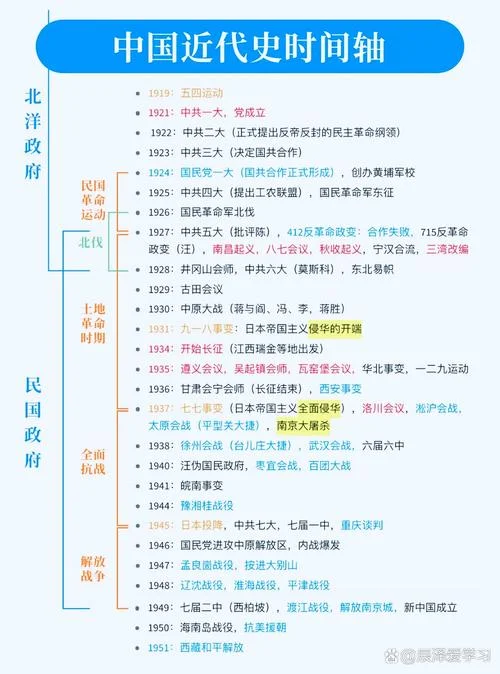 中国历史时间轴简易版-中国历史时间轴简易版