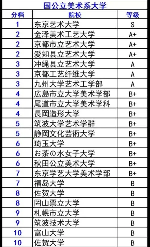 2019日本所有大学排名-2019日本大学排名