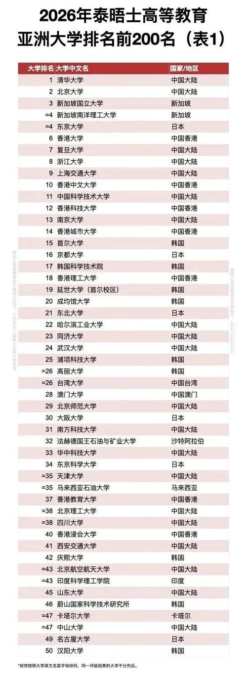 大学出国留学最早大几_1