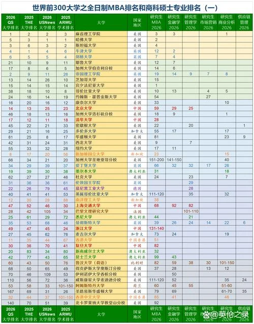 新西兰留学读商科_2
