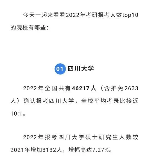复旦大学考研报考人数_2