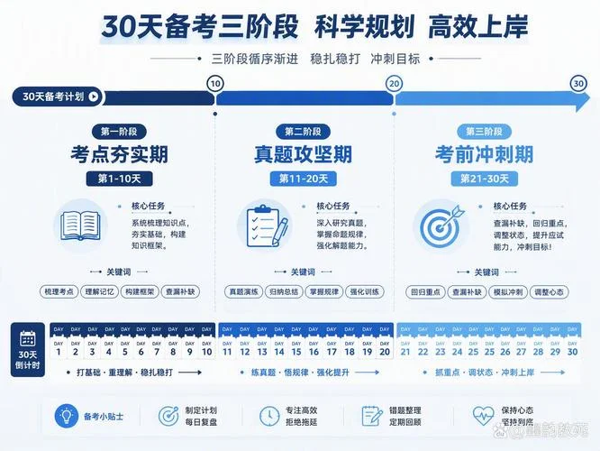 一建备考时间表_2