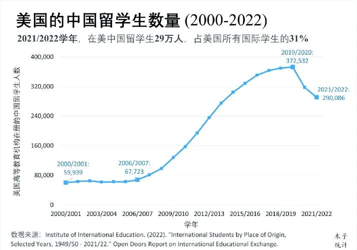 中国留学生回国人数_1
