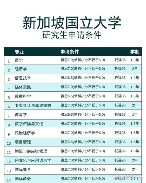 新加坡电气专业读研留学_2