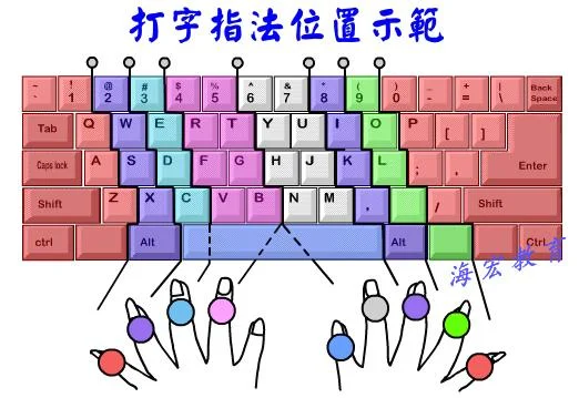 报名的报五笔怎么打_2