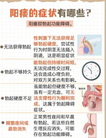 阳痿和早泄是什么意思_2
